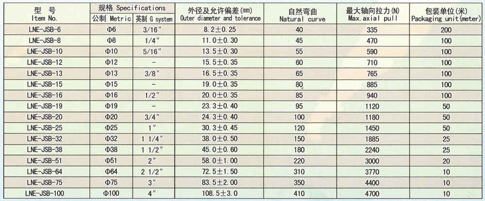 不銹鋼軟管